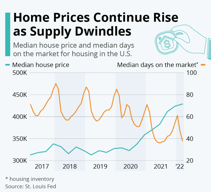 Info dan Berita Terkini seputar Dunia Properti